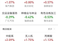 现货黄金向上触及3250美元|界面新闻 · 快讯