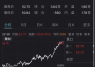 WTI原油期货涨幅扩大至4%|界面新闻 · 快讯