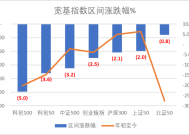 友阿股份：拟作价15.8亿元收购深圳尚阳通100%股权|界面新闻 · 快讯