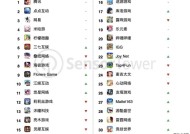 33家中国厂商霸榜全球手游收入百强，《王者荣耀》杀回榜首！|界面新闻 · 游戏
