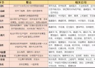 硅业分会：市场情绪消极，本周单晶硅片价格承压下行|界面新闻 · 快讯