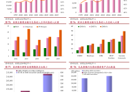 华泰证券：需求或加速放缓，美股仍具脆弱性|界面新闻 · 快讯