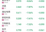 国际原油期货结算价收跌近2%|界面新闻 · 快讯