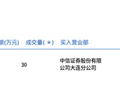 圆通速递今日大宗交易折价成交795万股，成交额1.01亿元|界面新闻 · 快讯
