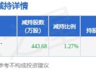 泛亚微透：赛富创投和南方精工拟合计减持不超7%公司股份|界面新闻 · 快讯