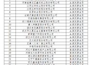 大商所扩大生猪部分指定厂库标准仓单最大量和部分指定车板交割场所每日最大可交割数量|界面新闻 · 快讯