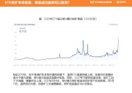 以太坊日内涨幅扩大至15%|界面新闻 · 快讯