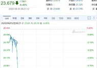 WTI原油期货跌幅扩大至3%|界面新闻 · 快讯