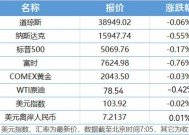 盘前机会前瞻|三部门重磅发布！5G-A迎来强催化，这几家公司在该领域具有先发优势值得关注（附概念股）|界面新闻 · 证券