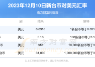 新台币兑美元升破30大关|界面新闻 · 快讯
