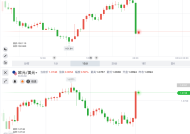 富时中国A50指数期货涨幅扩大至1%|界面新闻 · 快讯