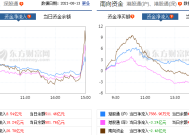 央行今日开展2660亿元7天逆回购操作，操作利率为1.40%|界面新闻 · 快讯