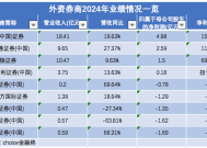 外资控股券商业绩全扫描：高盛、摩根大通等营收净利双增，这五家亏损|界面新闻