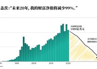 比尔·盖茨20年内将捐出几乎全部财富，并将关闭盖茨基金会|界面新闻 · 科技