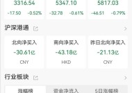 PEEK材料概念股盘初走弱，中欣氟材跌停|界面新闻 · 快讯